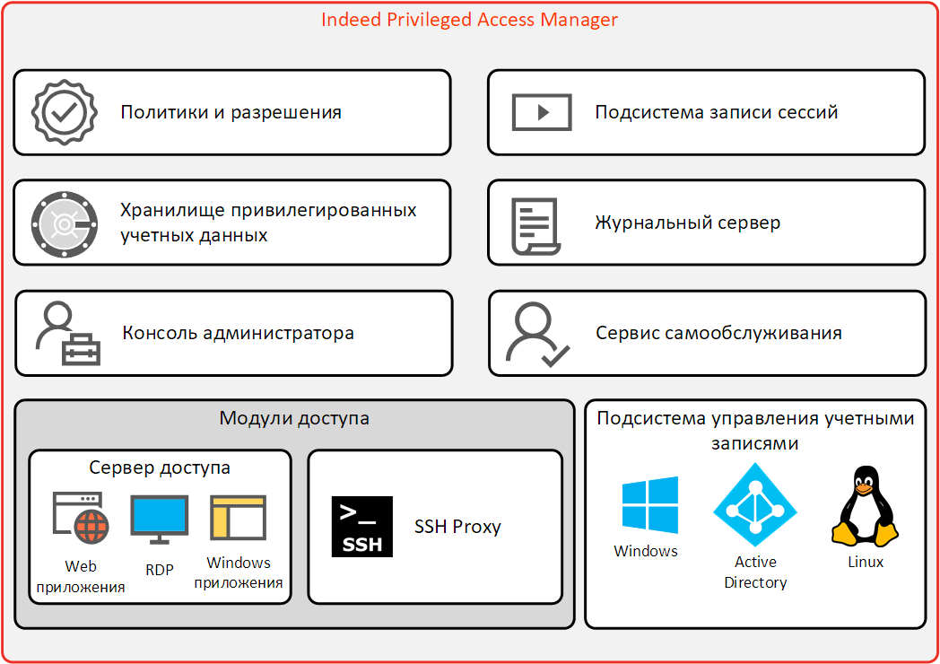 Indeed access manager